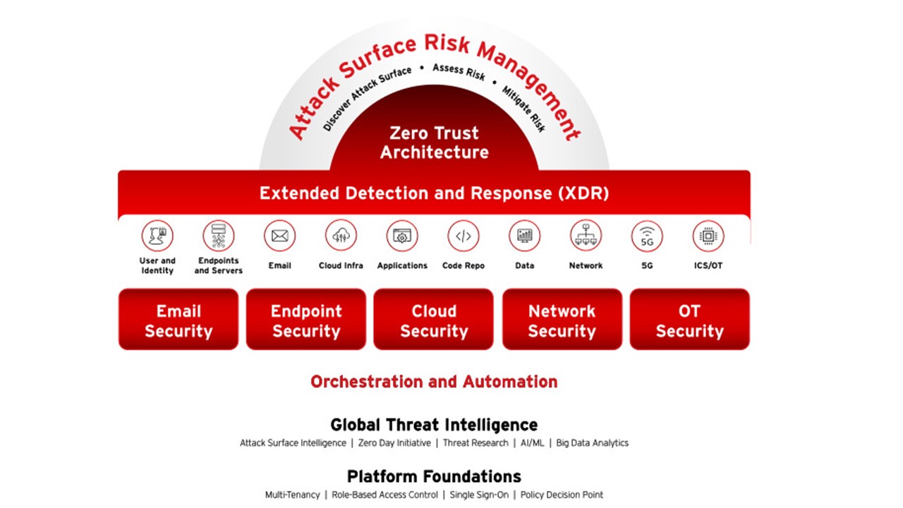 tssl trend micro email security advanced
