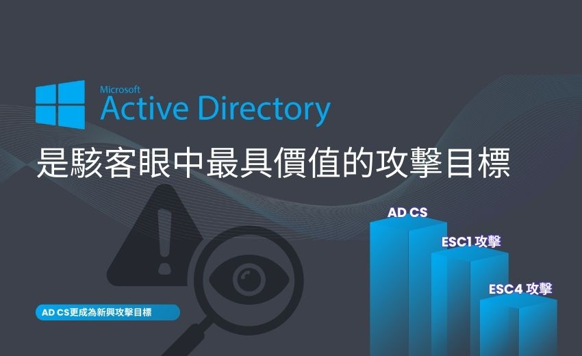 網路資安25年：Windows AD為何仍是攻擊焦點?