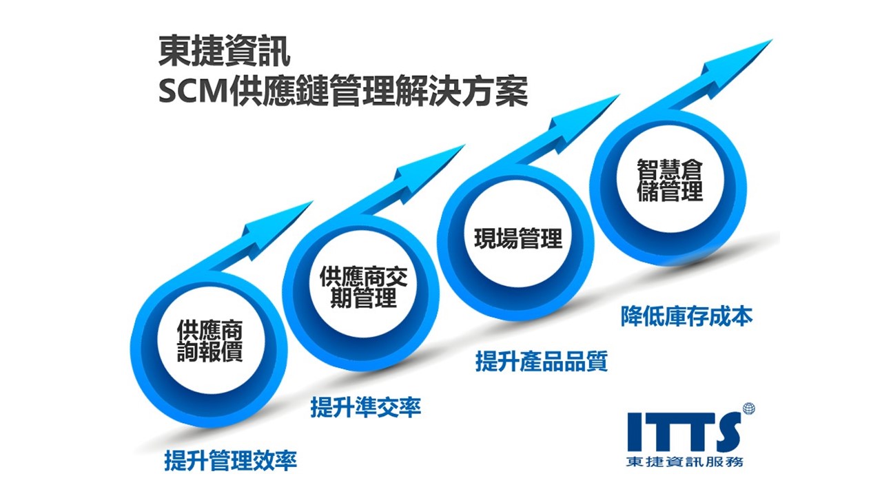 東捷資訊一站式供應鏈整合管理平台為製造業打造合規安全的供應鏈生態系