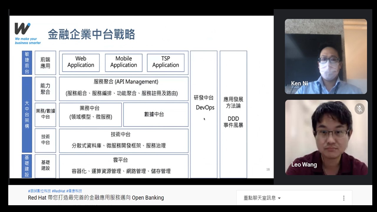 Red Hat攜手朋昶數位科技與偉康科技將「微」服務導入金融應用