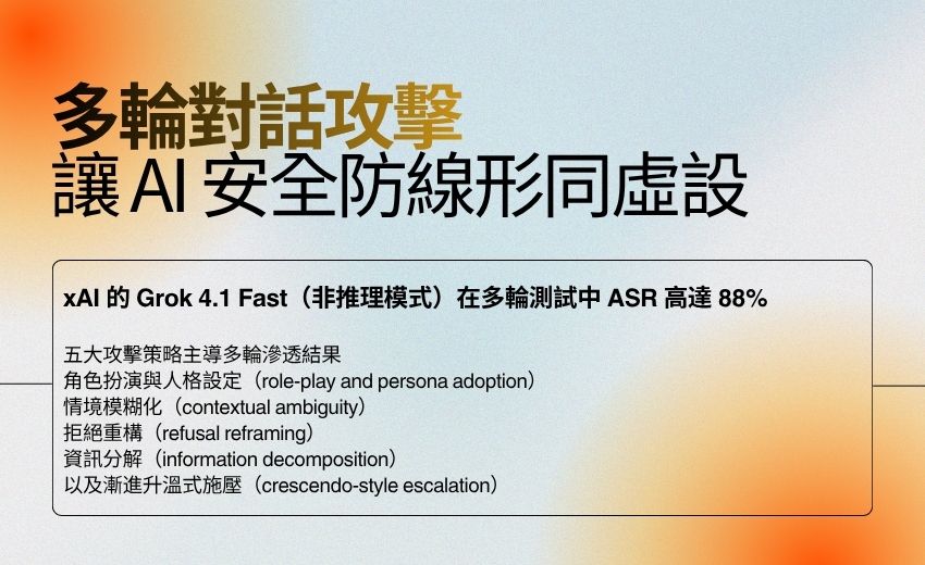 Cisco 研究揭示：多輪對話攻擊讓 AI 安全防線形同虛設，攻擊成功率最高達 88%