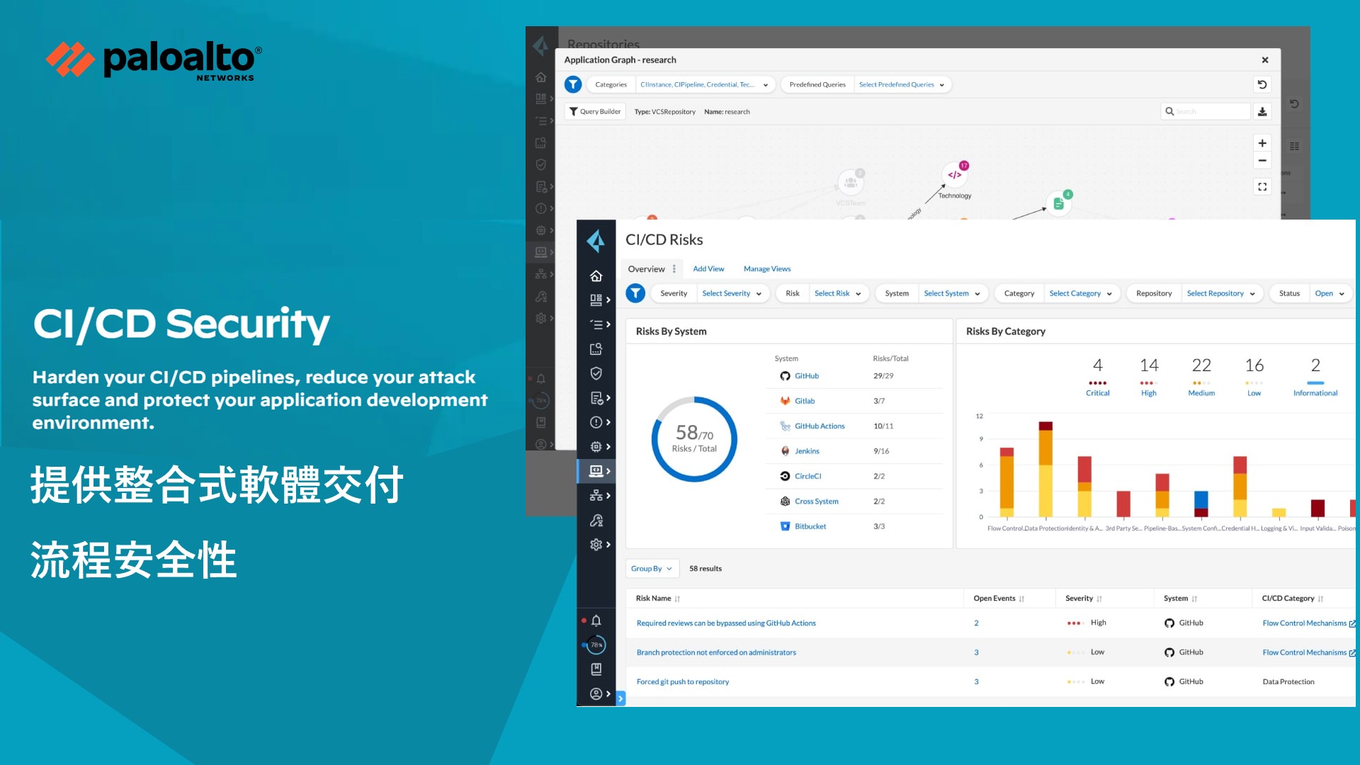Palo Alto Networks 推出 CI/CD Security將安全性擴展到軟體交付流程