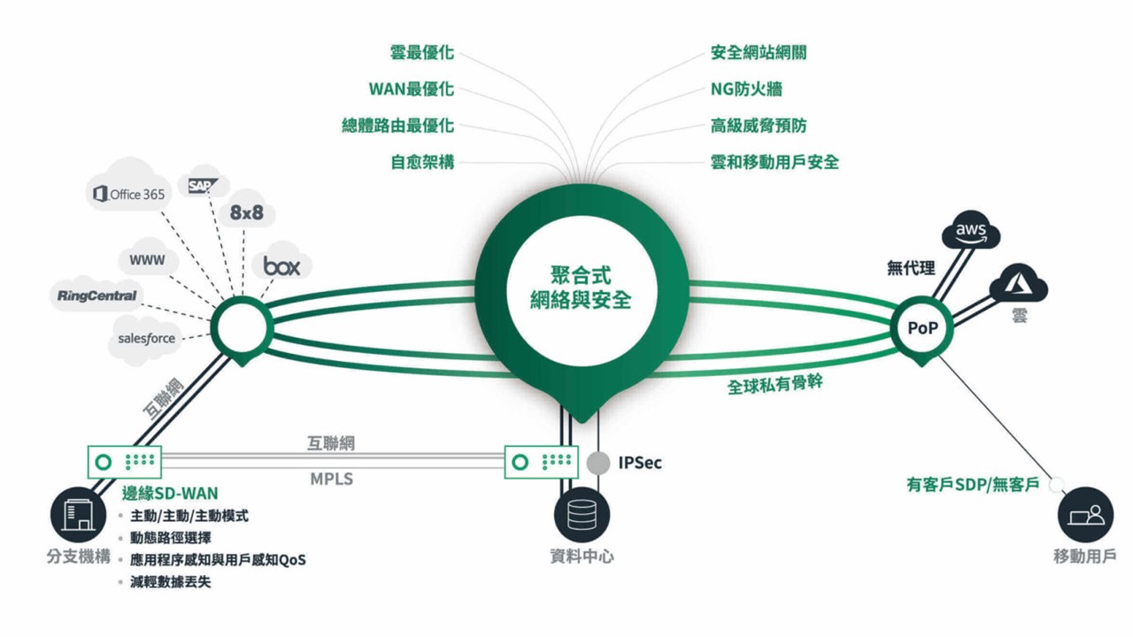 提供全球性安全託管的SASE雲服務，羽昇國際成為Cato Networks官方合作夥伴