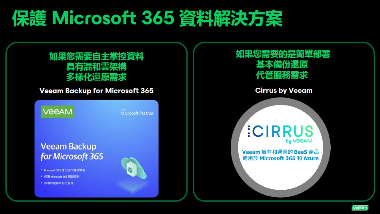 Veeam針對Microsoft 365推出兩項備份方案組合