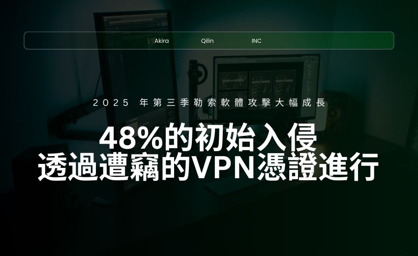 勒索軟體攻擊激增，半數入侵源自遭竊的VPN憑證