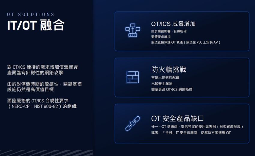 OT網路安全防護關鍵五步驟 因應IT與OT系統差異 實現安全與效率平衡