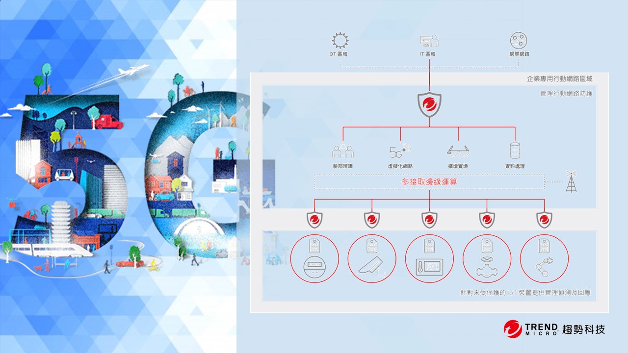 趨勢科技TMMNS嚴防5G專網從網路到端點的潛伏威脅