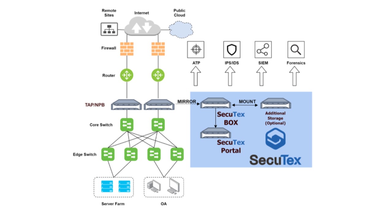 聯達資訊成為中華資安國際「SecuTex」台灣代理商