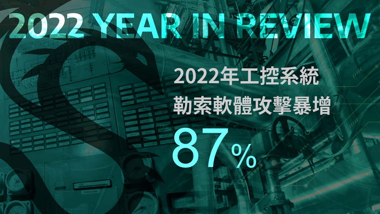 Dragos：2022年工控系統勒索軟體攻擊暴增87%