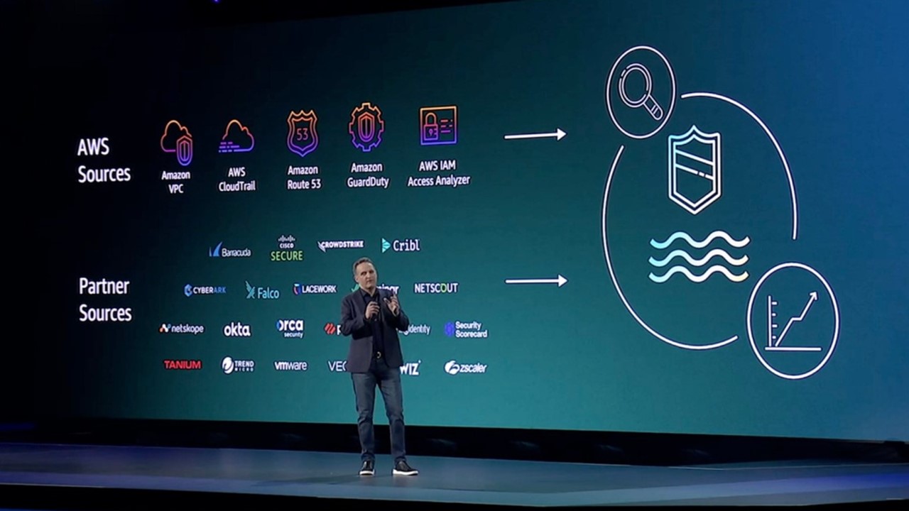 AWS推出資安資料湖Amazon Security Lake