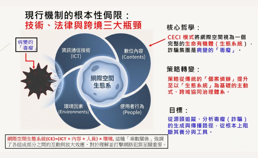傳統防火牆只看 IP，語意防火牆看「意圖」：林宜隆教授解析神經符號架構與 AI 治理三標準如何聯手對抗工業化攻擊