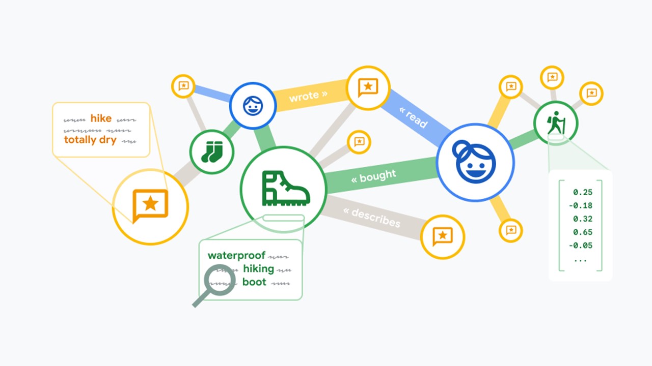 Google Cloud Spanner Graph 助金融詐騙偵測 