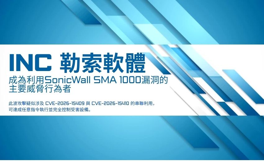 INC 勒索軟體是利用 SonicWall SMA 1000 漏洞的主要威脅行為者
