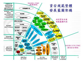 更適性的政府版ISMS  瞄準核心業務系統