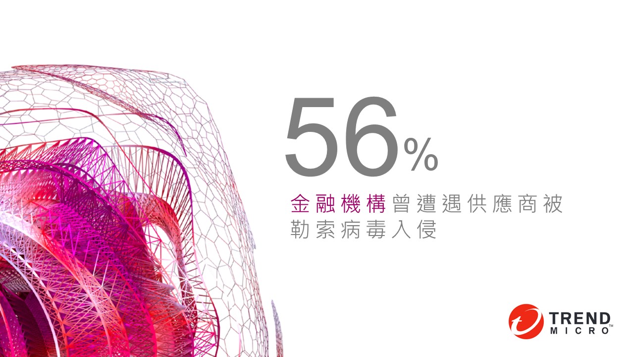 趨勢科技：金融企業對自身承受勒索病毒的能力過於自信