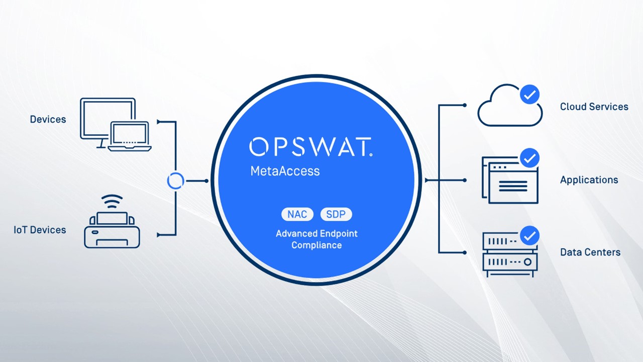 橙鋐科技攜手OPSWAT助企業2招打造零信任機制