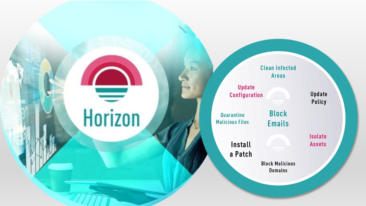 Check Point Horizon 以防禦為優先，全面提升企業網路、雲端和端點防護力