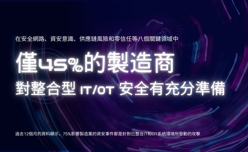 報告：企業內部對 IT/OT 環境安全責任歸屬缺乏一致性