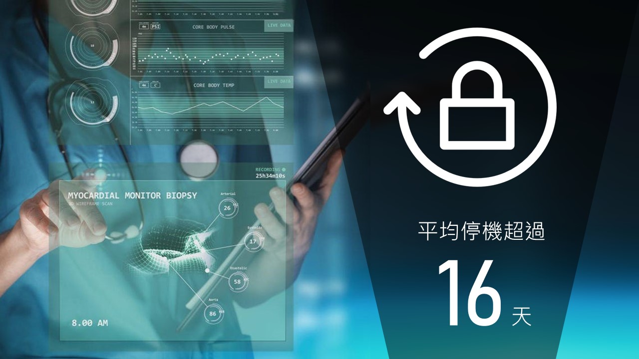 2022年全球醫療機構因勒索軟體攻擊平均停機超過16天
