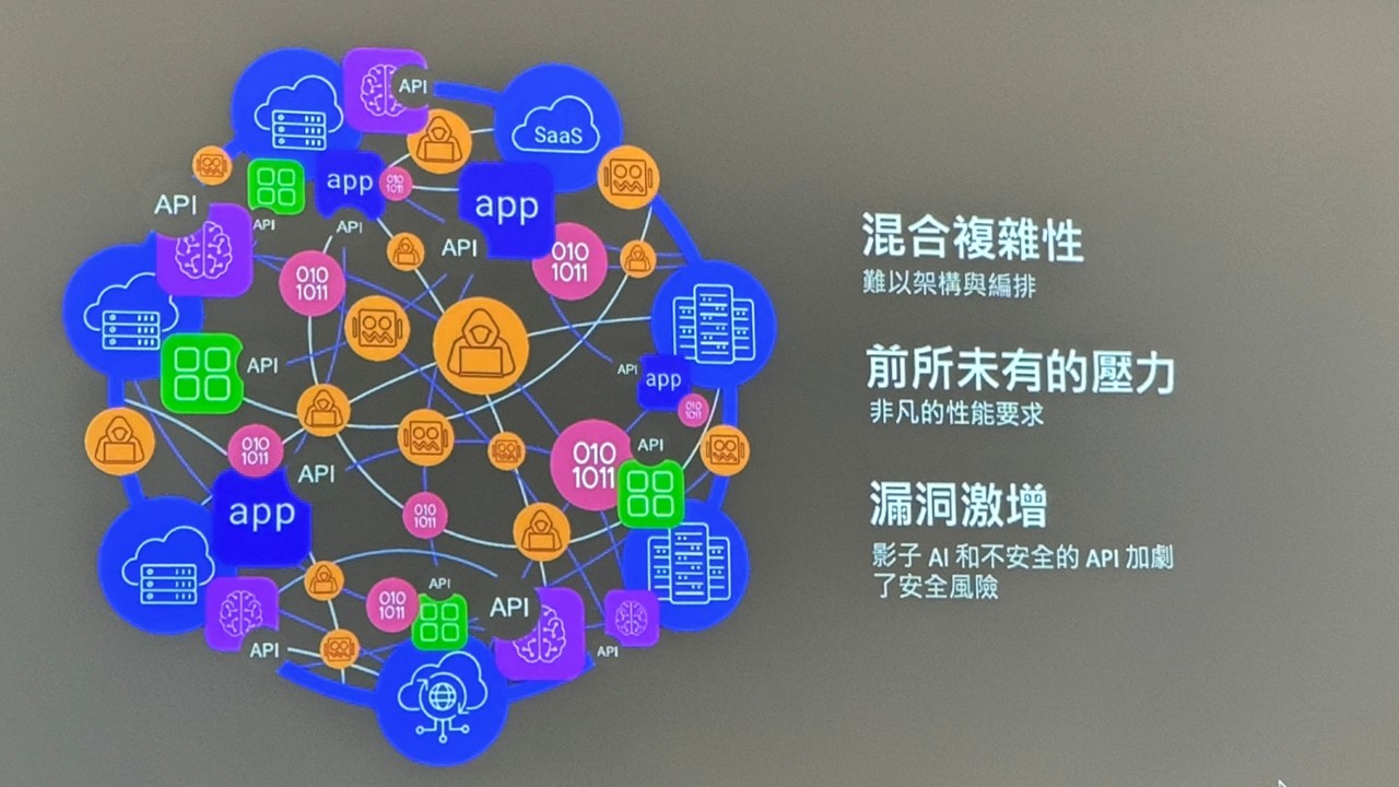 F5推ADSP平台應對AI時代的「火球」效應