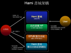 智慧型手機也帶動電子書市場  服務供應商是最大贏家