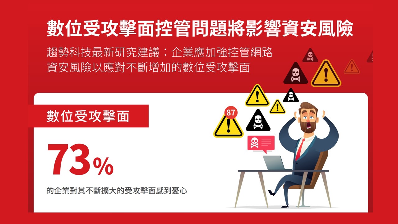 趨勢科技最新研究顯示：可視性與控管上的漏洞正在侵蝕企業資安