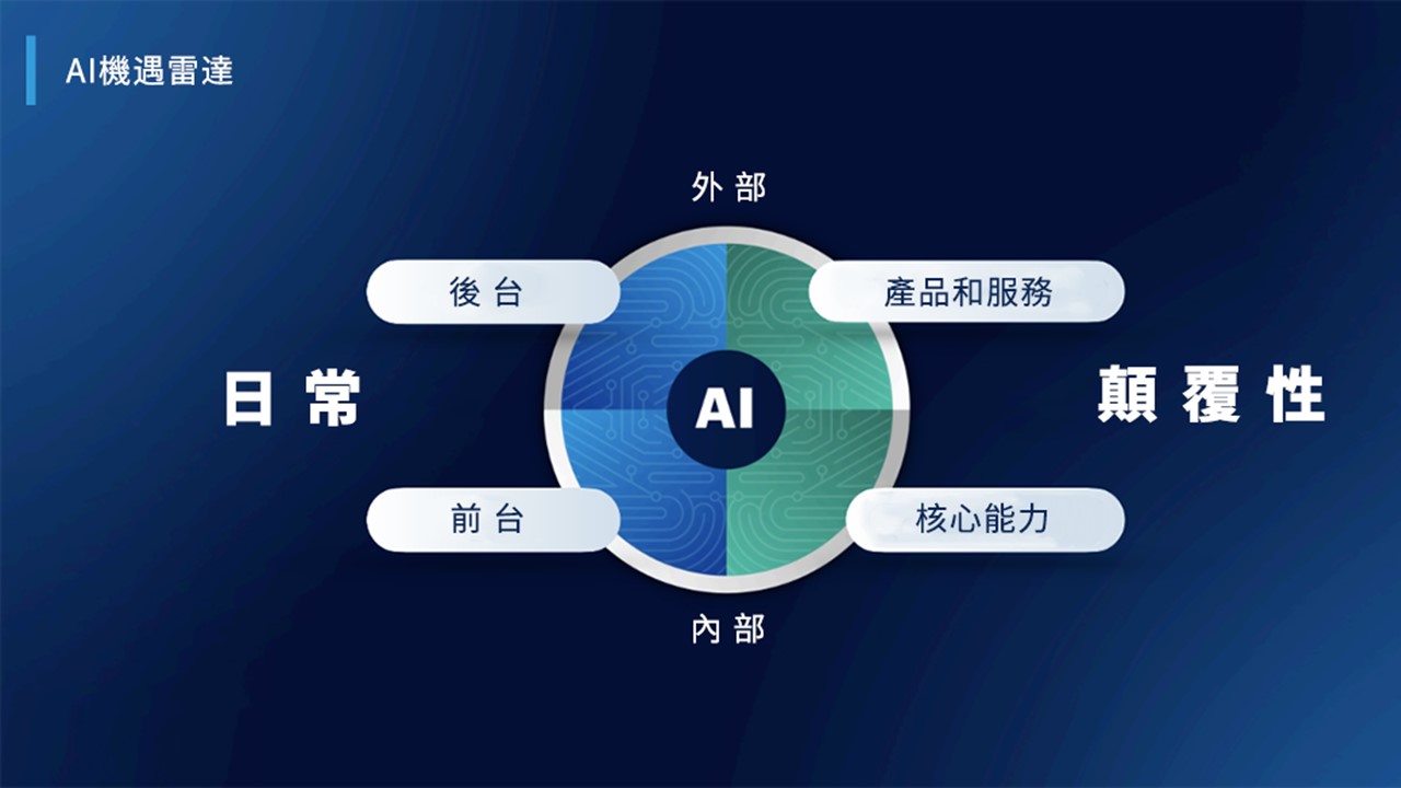 Gartner：資訊長必須優先考慮未來12-24個月的AI目標和AI就緒場景