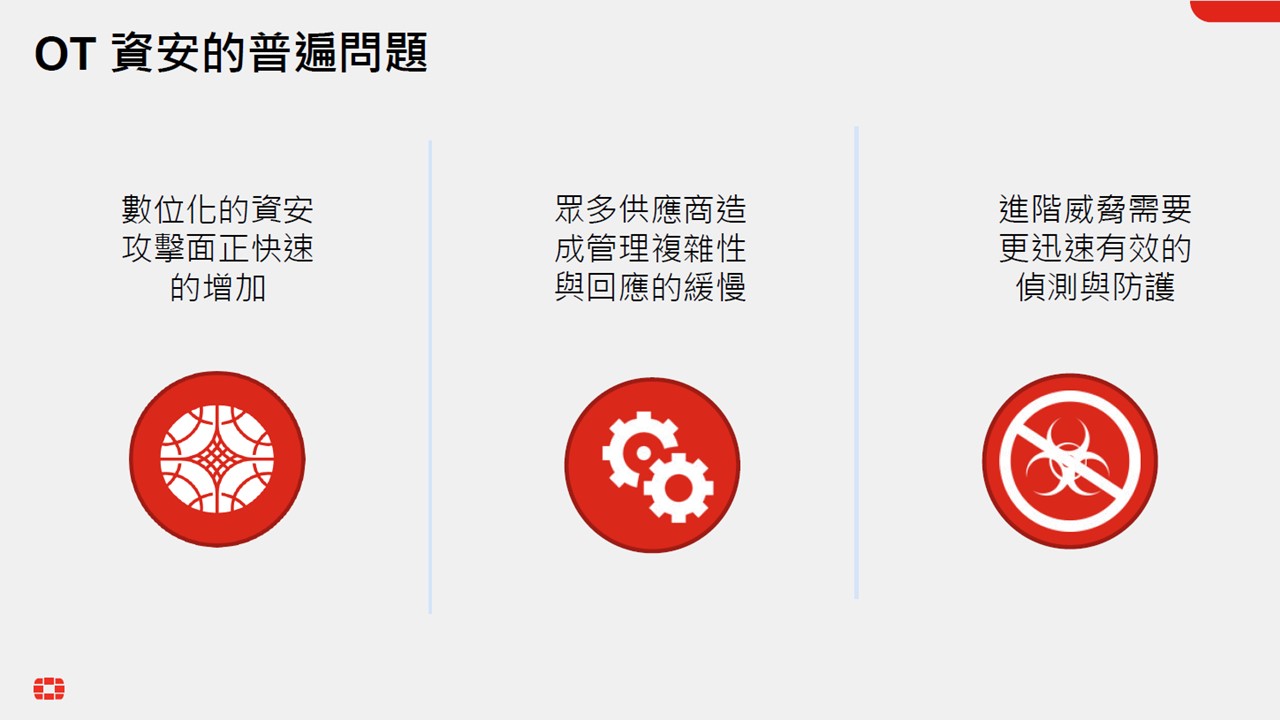 近八成 OT企業組織過去一年內至少被入侵三次
