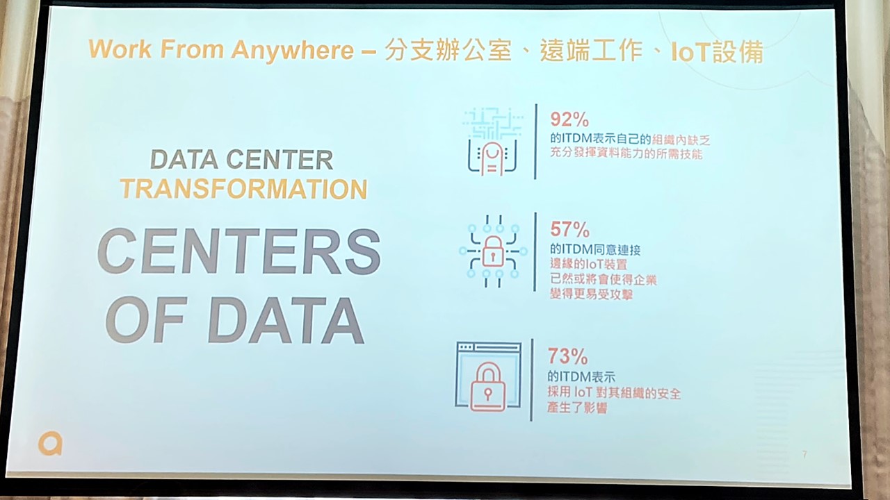 採用零信任安全的 Aruba ESP整合式基礎架構平台建構生態圈，超過150多種資安解決方案加入