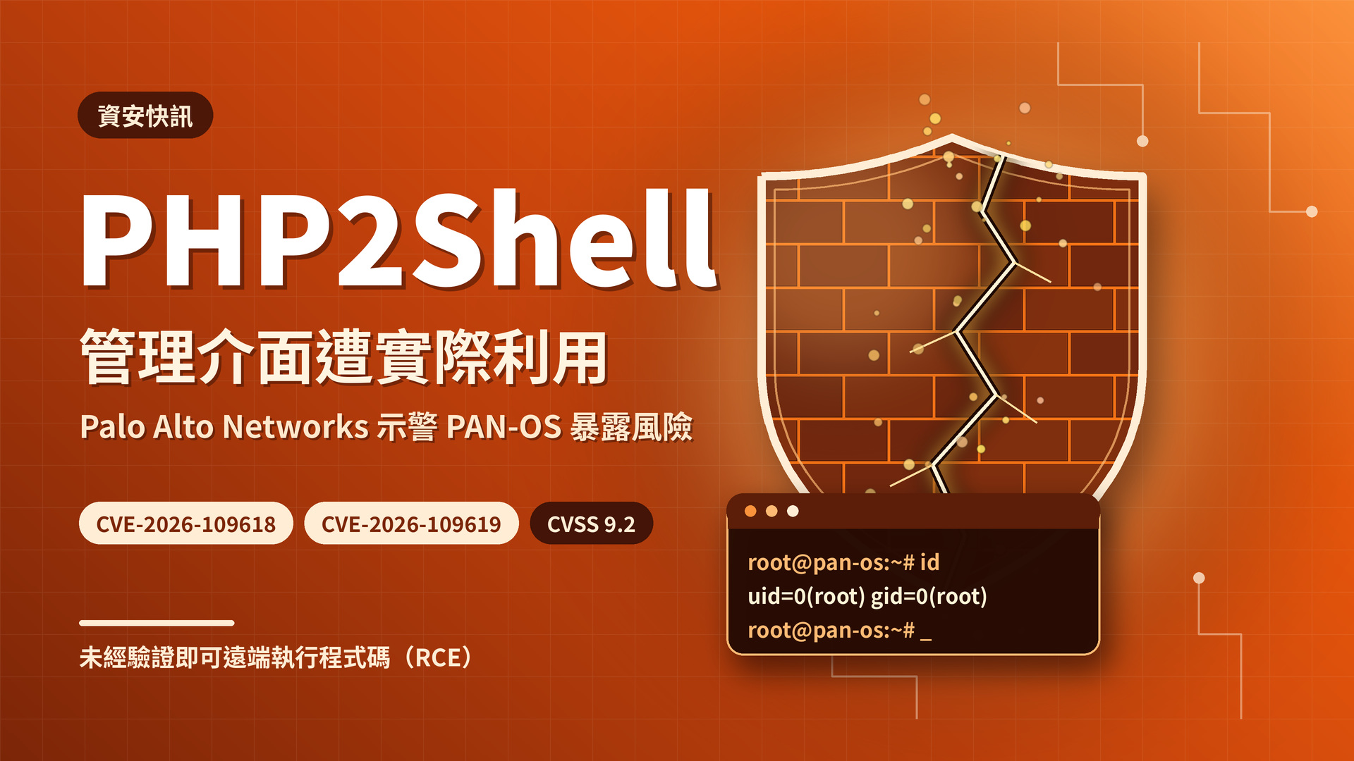 PHP2Shell 漏洞遭實際利用，Palo Alto Networks 示警 PAN-OS 管理介面暴露風險