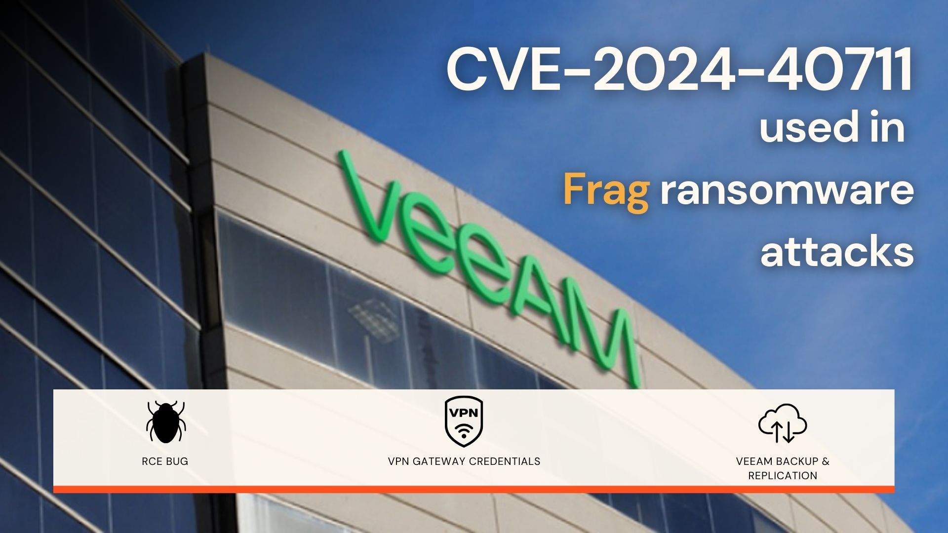 Veeam 備份軟體爆嚴重漏洞 遭 Frag 勒索軟體利用攻擊
