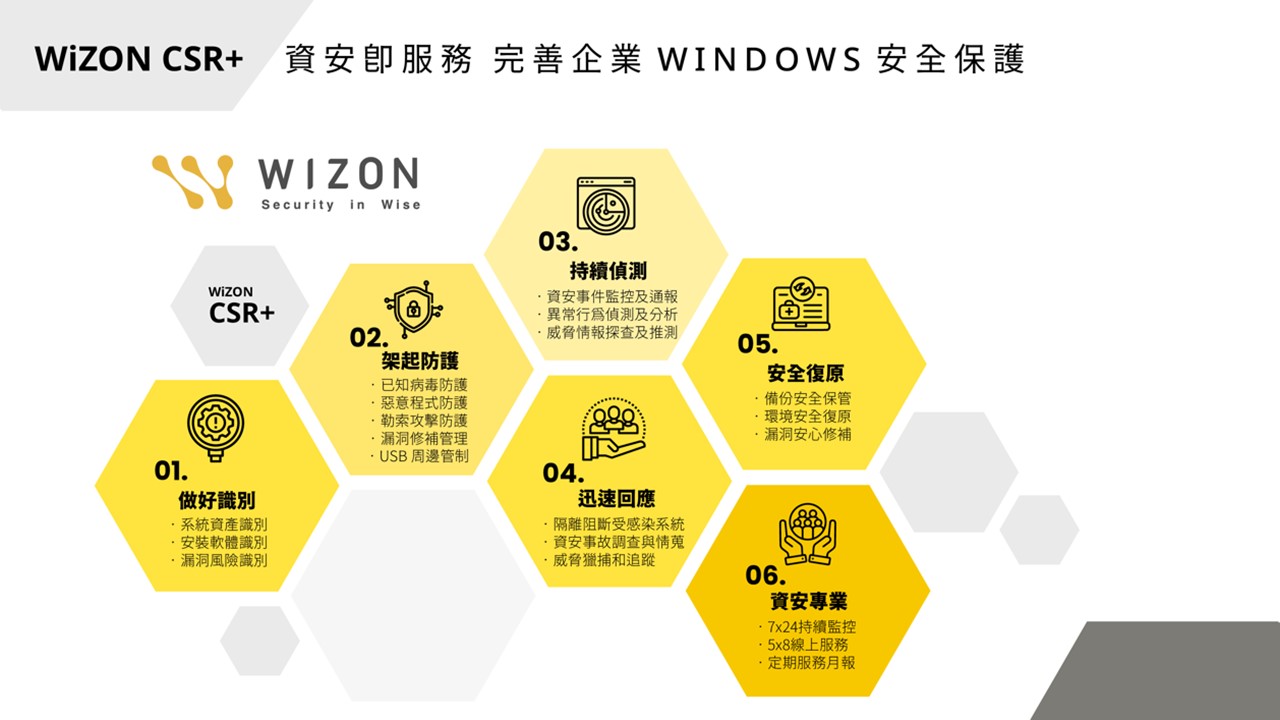 WIZON懷生數位創新推出WiZON CSR+資安即服務