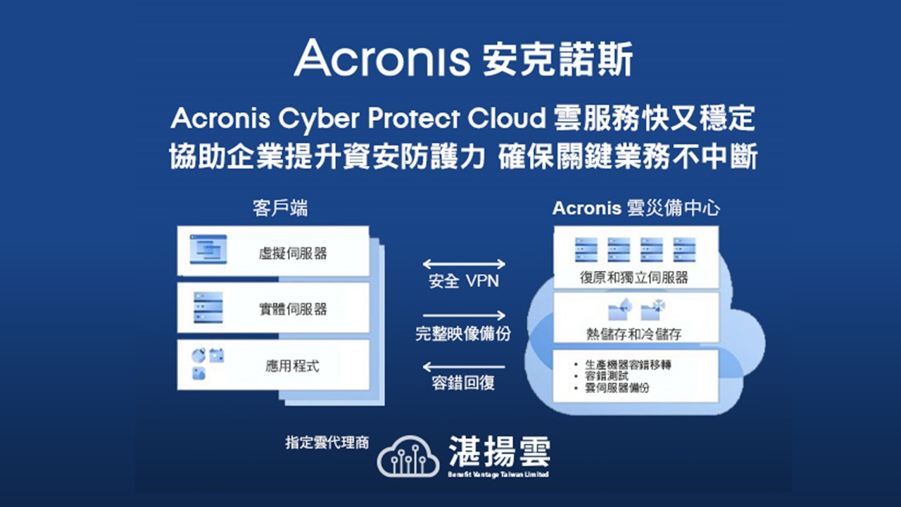 即用即付！ Acronis Cyber Protect Cloud 雲服務月租方案 協助企業提升營運韌性