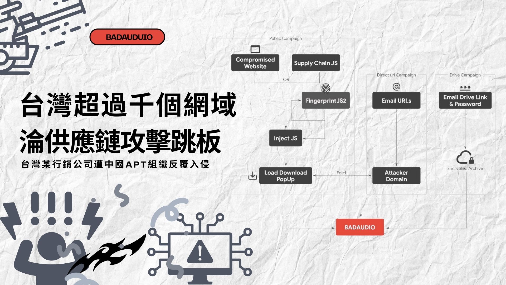 台灣某行銷公司遭中國APT組織反覆入侵　超過千個網域淪供應鏈攻擊跳板