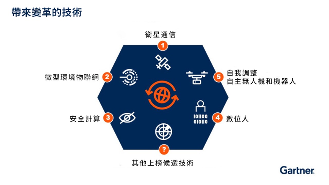 Gartner發佈將深入改變企業數位化未來的五項技術