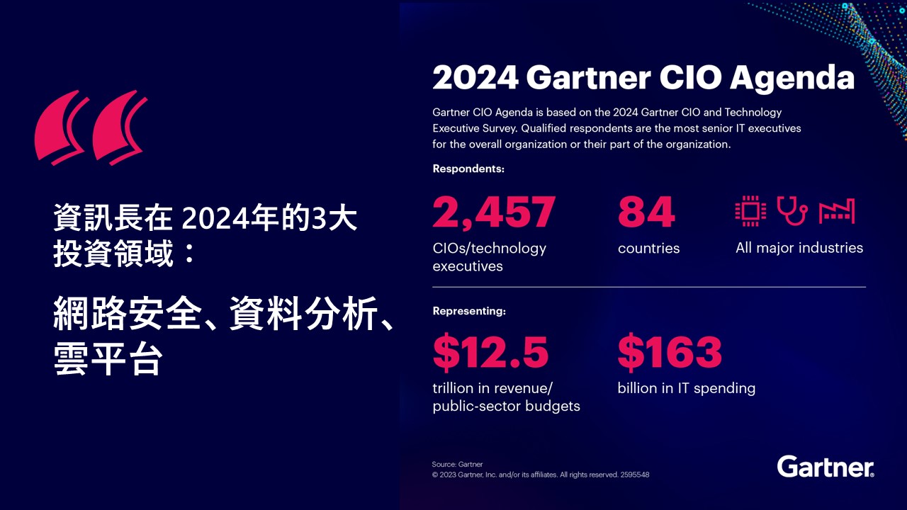 Gartner : 45%的資訊長正在轉向數位領導責任共擔模式