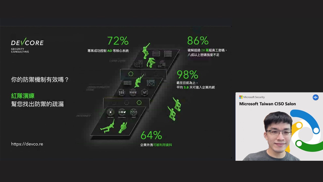 DEVCORE與微軟共同探討 CISO 資安投資策略