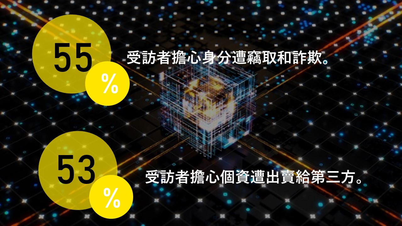 調查：超過半數消費者擔心資安、個資遭出賣