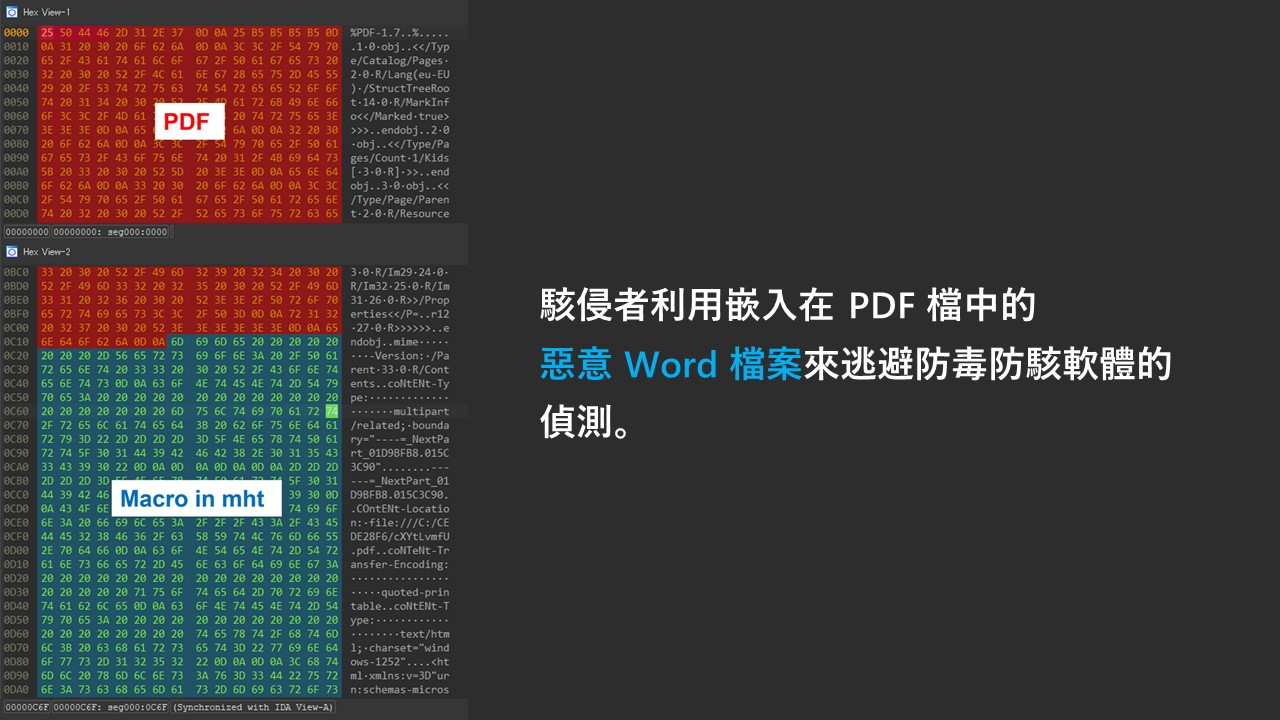 MalDoc in PDF 利用嵌入 PDF 的惡意 Word 檔發動攻擊