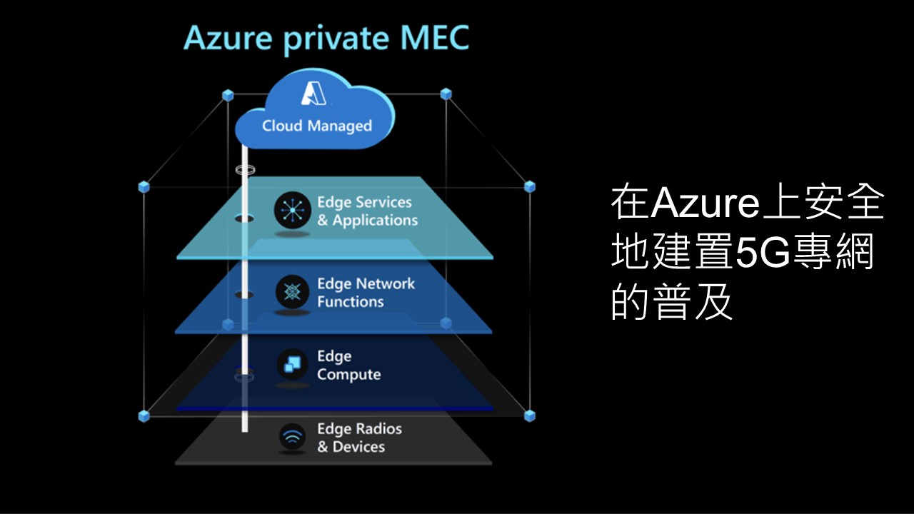 趨勢科技加入Microsoft私有邊緣運算生態系