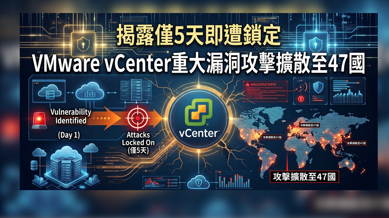 VMware vCenter重大漏洞衝擊多國IP！專家：修補與攻擊利用正上演一場競賽