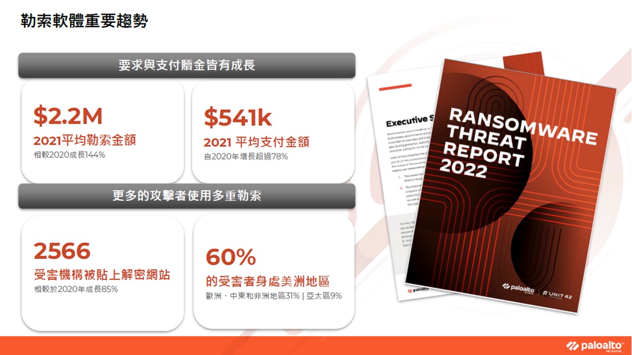 Palo Alto Networks 深度剖析2022 年勒索軟體威脅趨勢