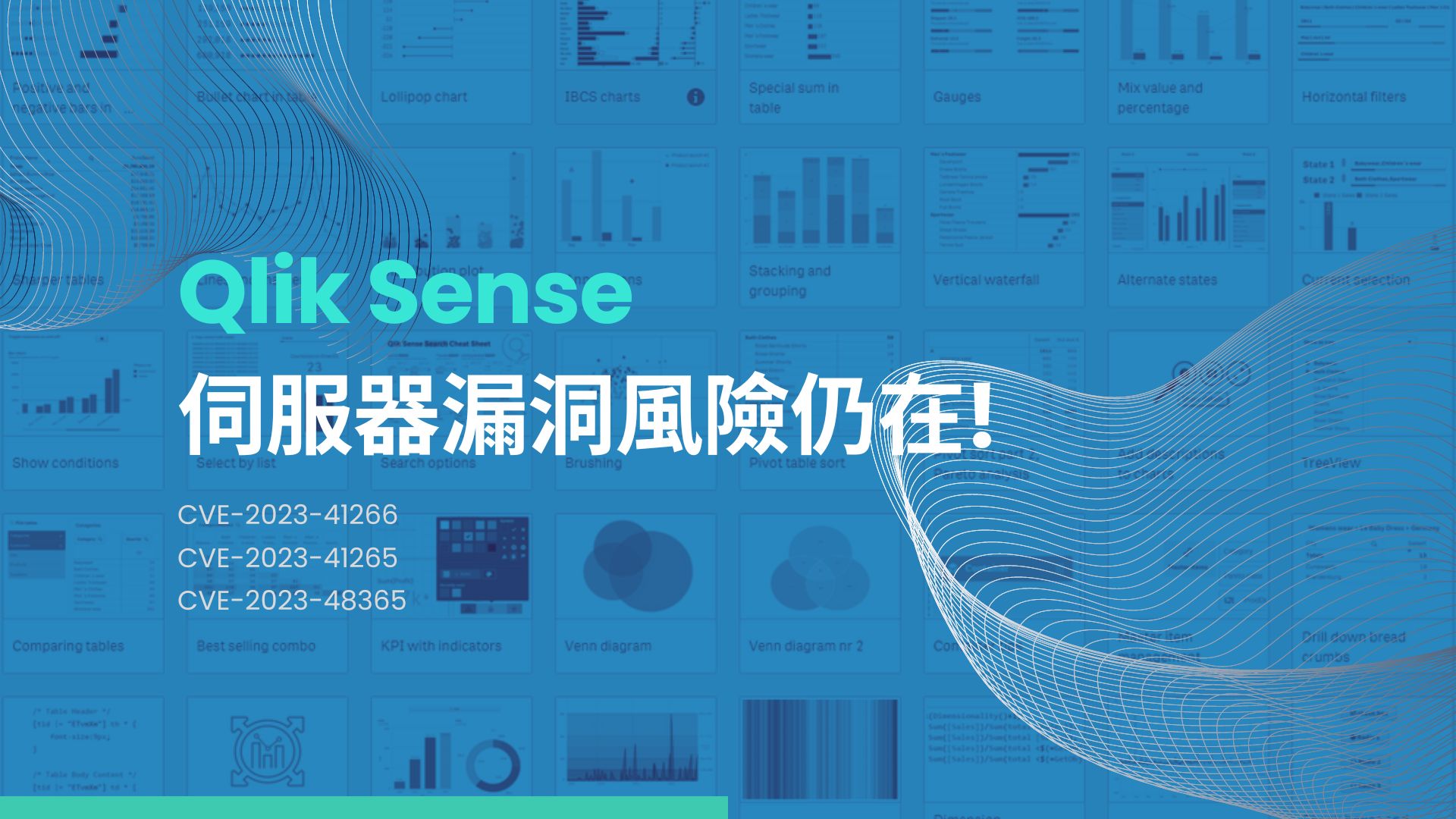 數千台 Qlik Sense伺服器仍面臨 Cactus勒索軟體攻擊威脅