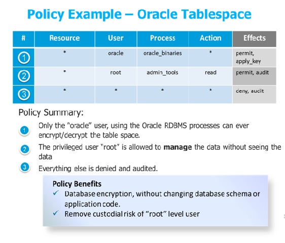 資料庫制定使用權限範例 (以Oracle Tablespace為例)